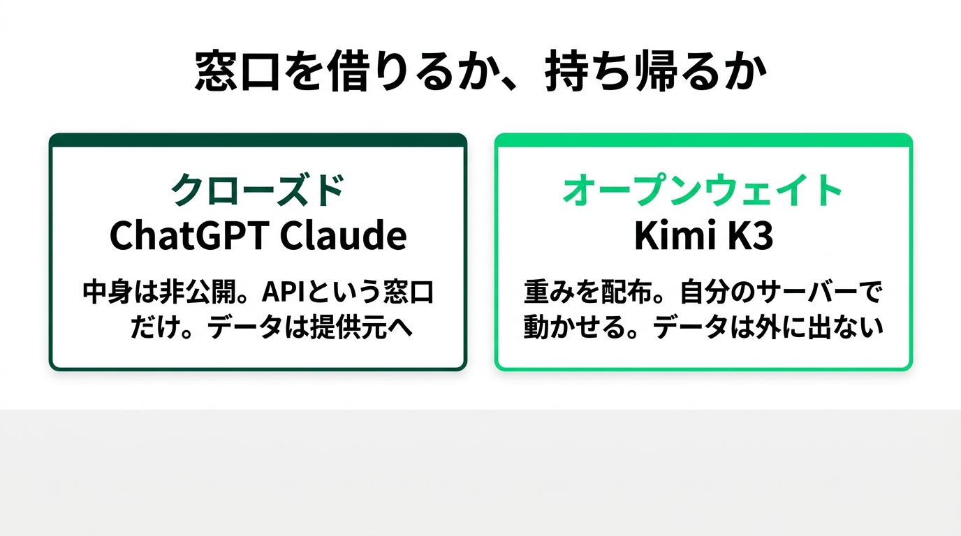 2.8兆パラメータがタダで配られた ― 中国製オープンAIとの距離の取り方の解説スライド