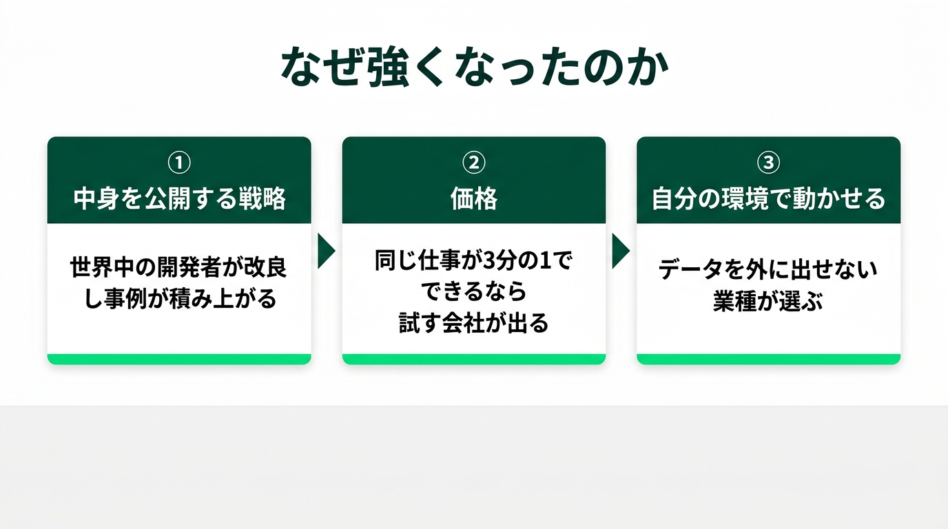 2.8兆パラメータがタダで配られた ― 中国製オープンAIとの距離の取り方の解説スライド