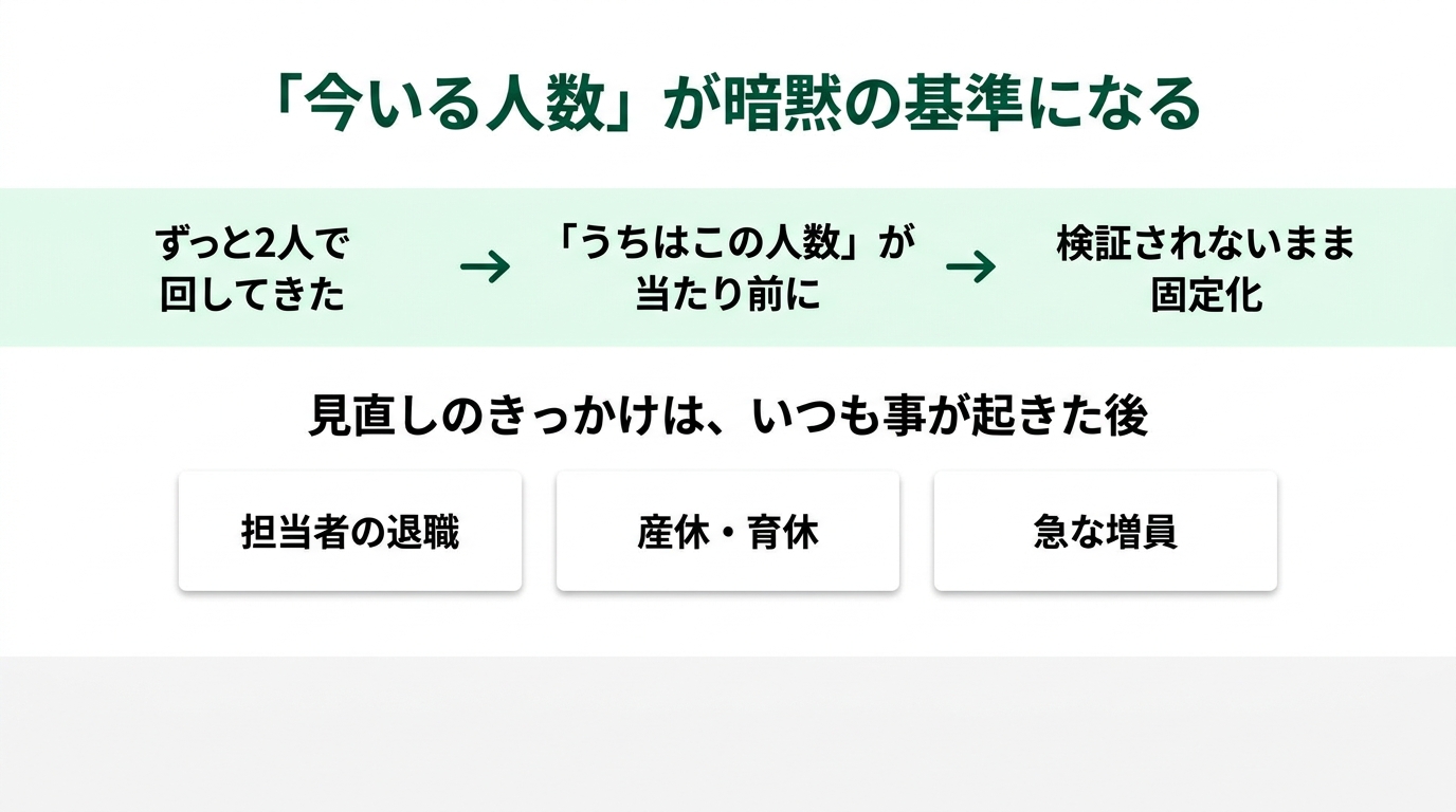 うちの経理、多い？少ない？― 誰も答えられない問題に物差しをの解説スライド