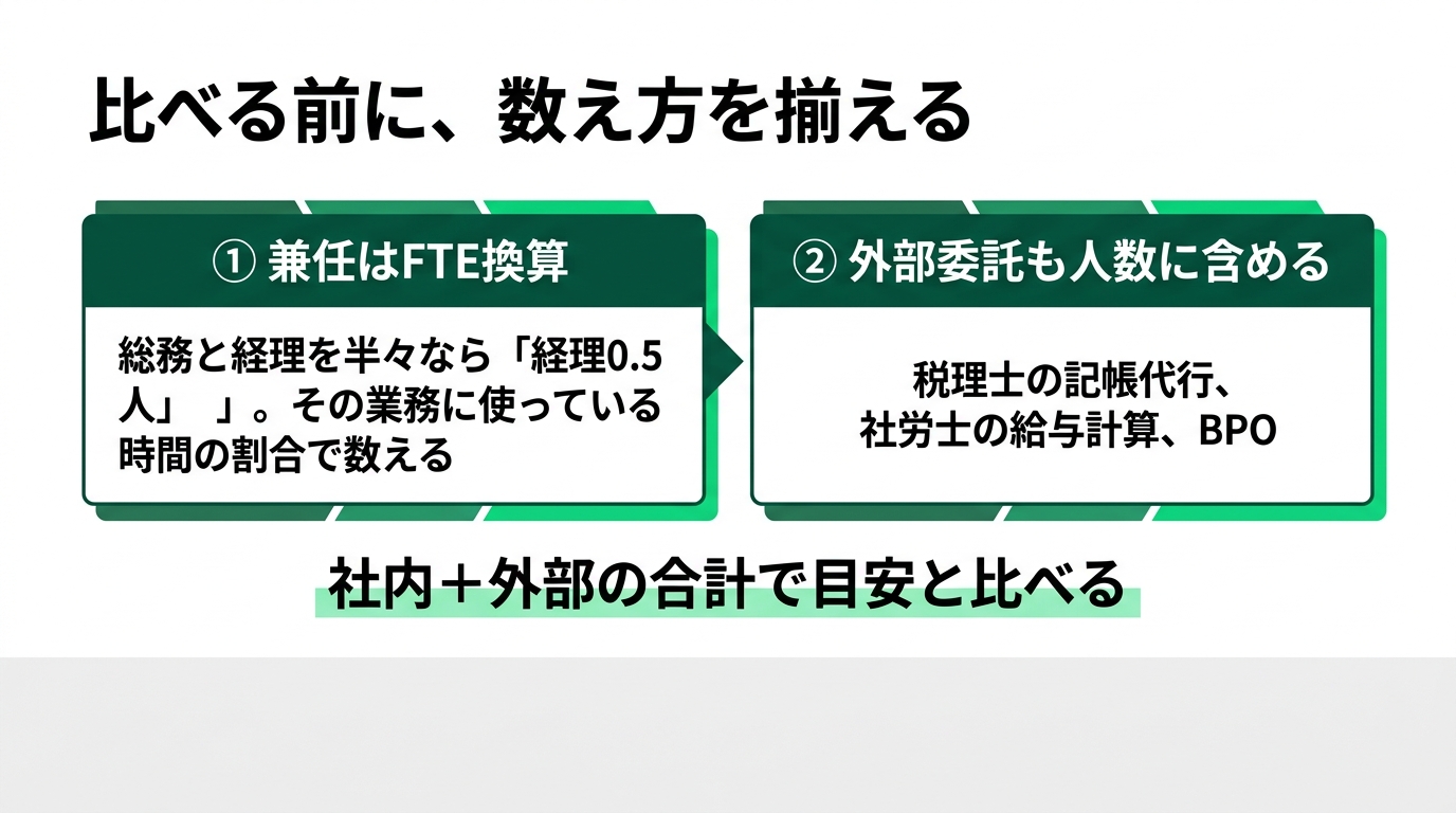 うちの経理、多い？少ない？― 誰も答えられない問題に物差しをの解説スライド