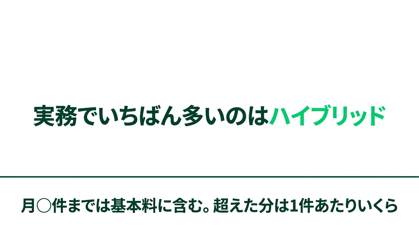 経理を外注したら月いくら?BPOの料金相場と見積もりの仕組みの解説スライド