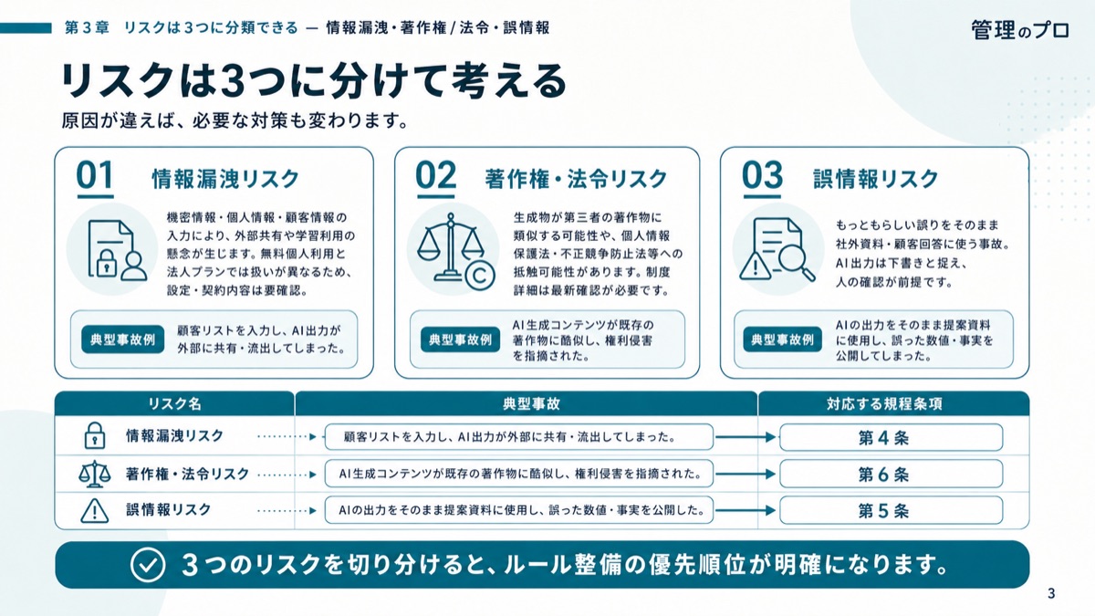 生成AI社内利用ガイドライン テンプレート【そのまま使える規程サンプル付き】のスライド