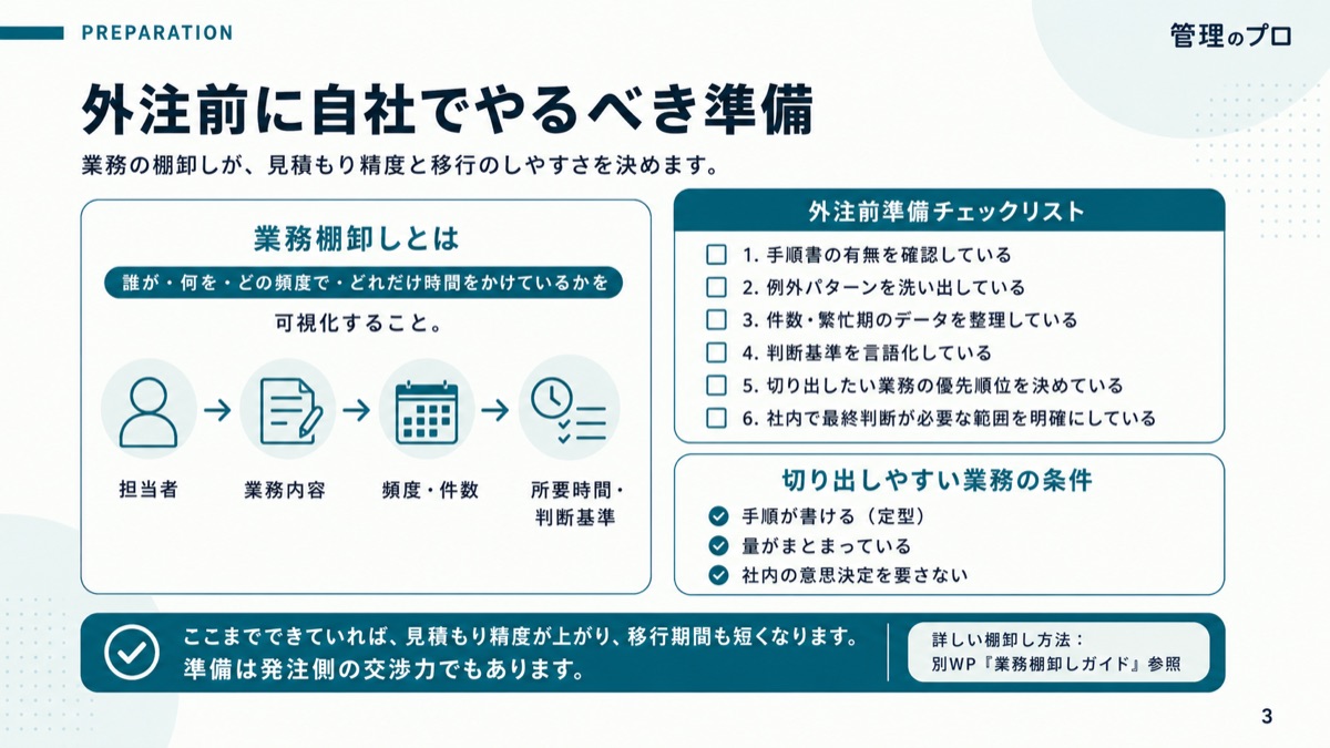 失敗しないBPO会社の選び方【比較チェックシート付き】のスライド