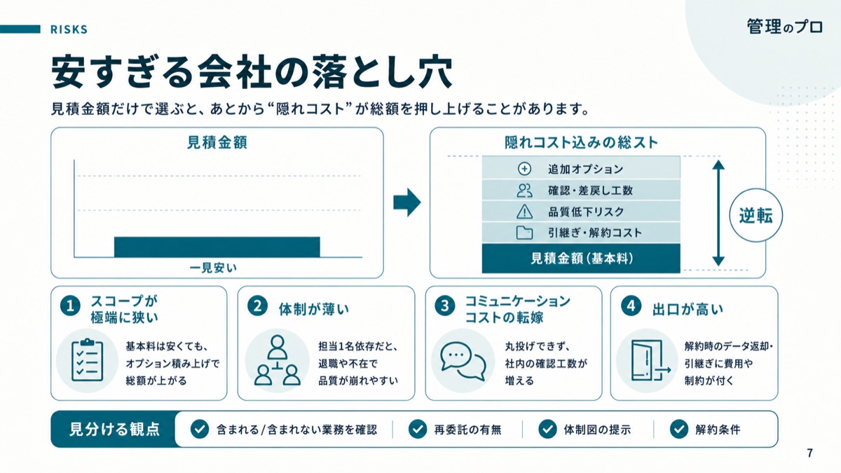 バックオフィス外注（BPO）料金相場ガイド【業務別 早見表】のスライド