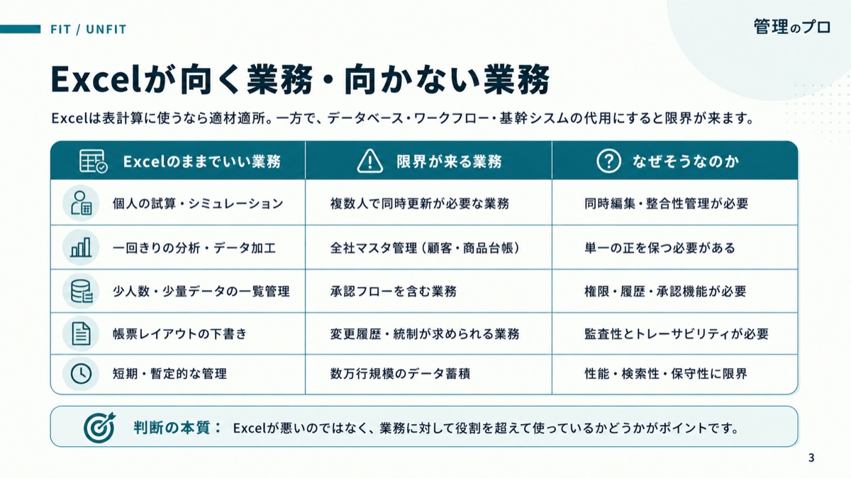 脱Excel診断 20問 ― Excelのままでいい業務・限界の業務のスライド