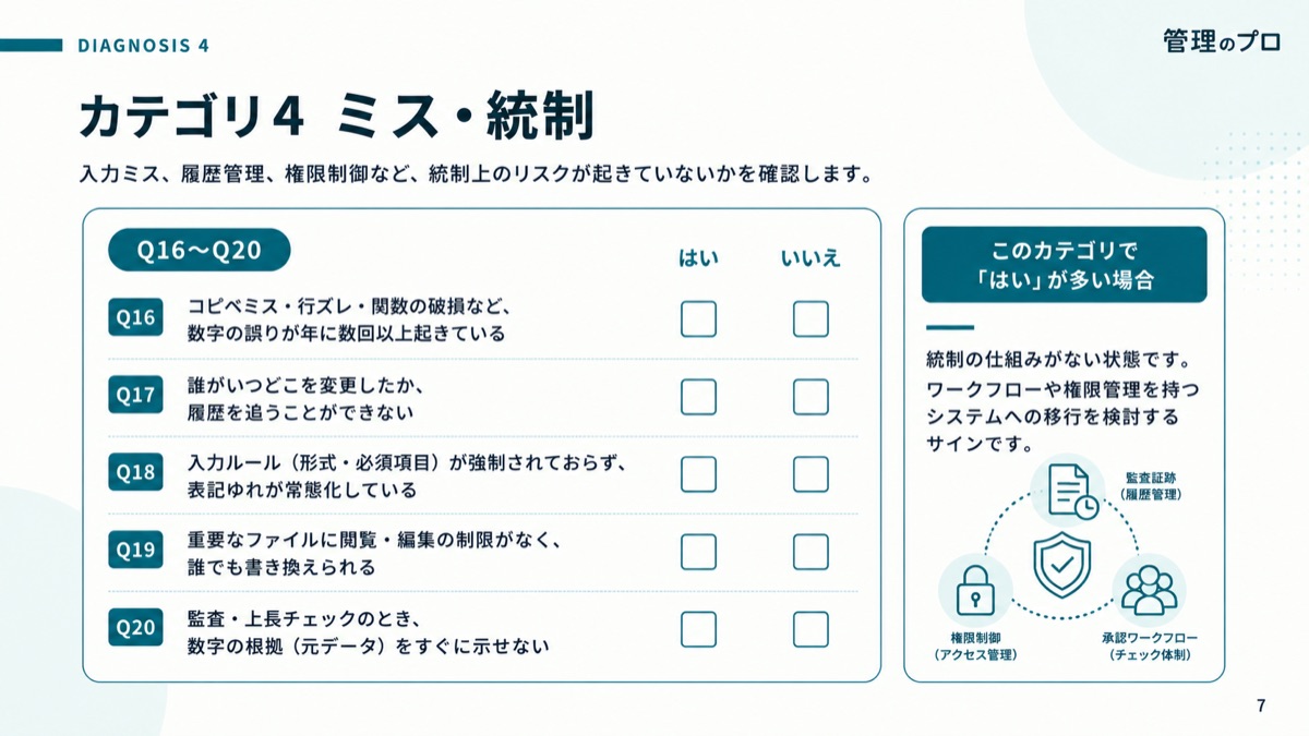 脱Excel診断 20問 ― Excelのままでいい業務・限界の業務のスライド