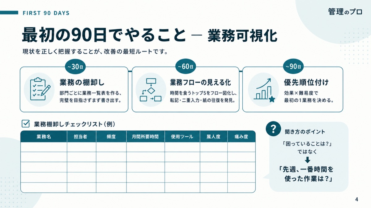 中小企業バックオフィスDXロードマップ【1年計画テンプレート付き】のスライド