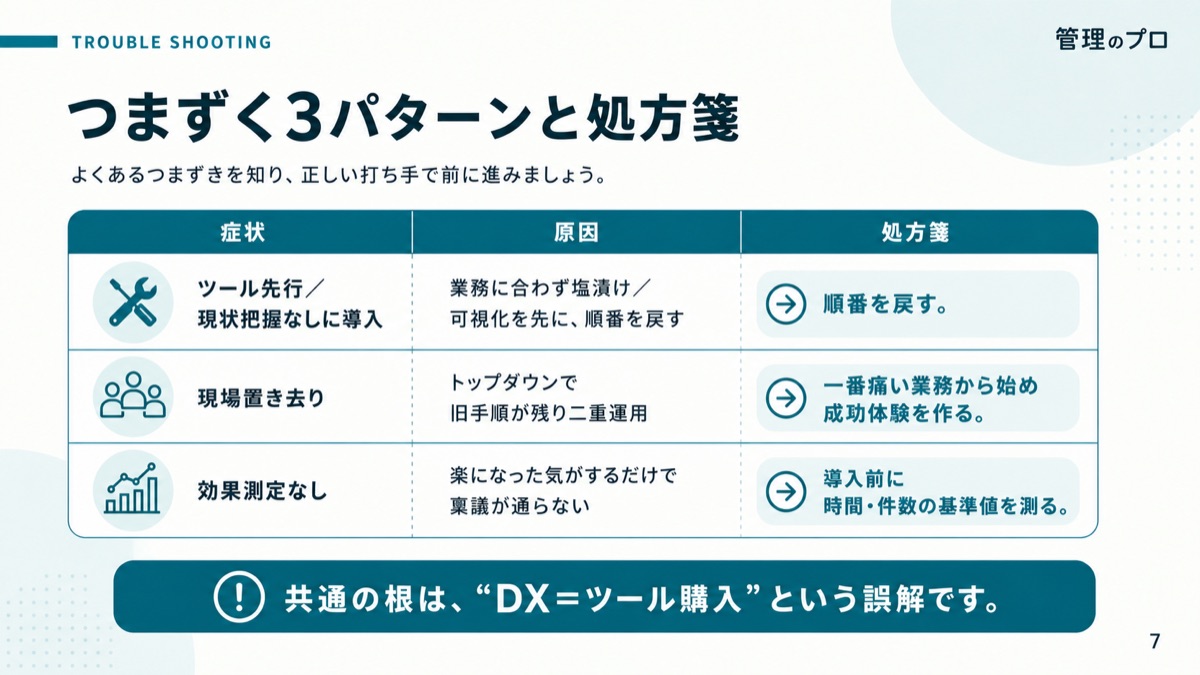 中小企業バックオフィスDXロードマップ【1年計画テンプレート付き】のスライド