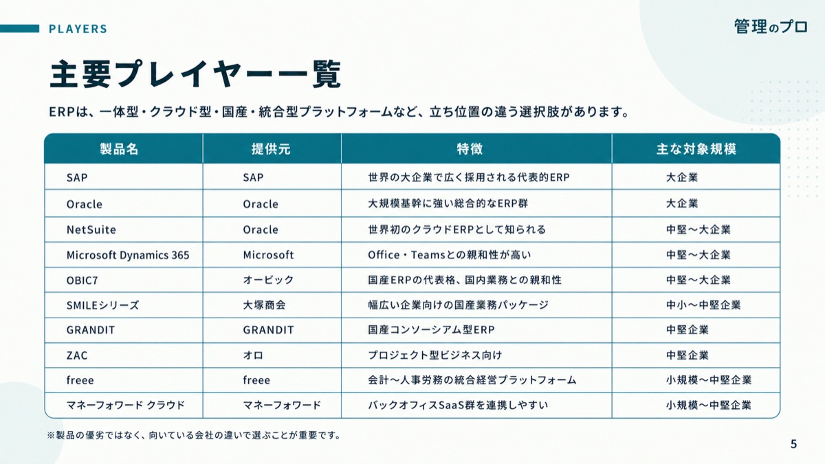 ERP vs SaaS連携 どっちが正解?【判断チャート付きガイド】のスライド