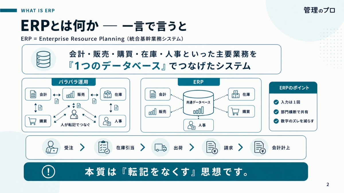 ERP vs SaaS連携 どっちが正解?【判断チャート付きガイド】のスライド
