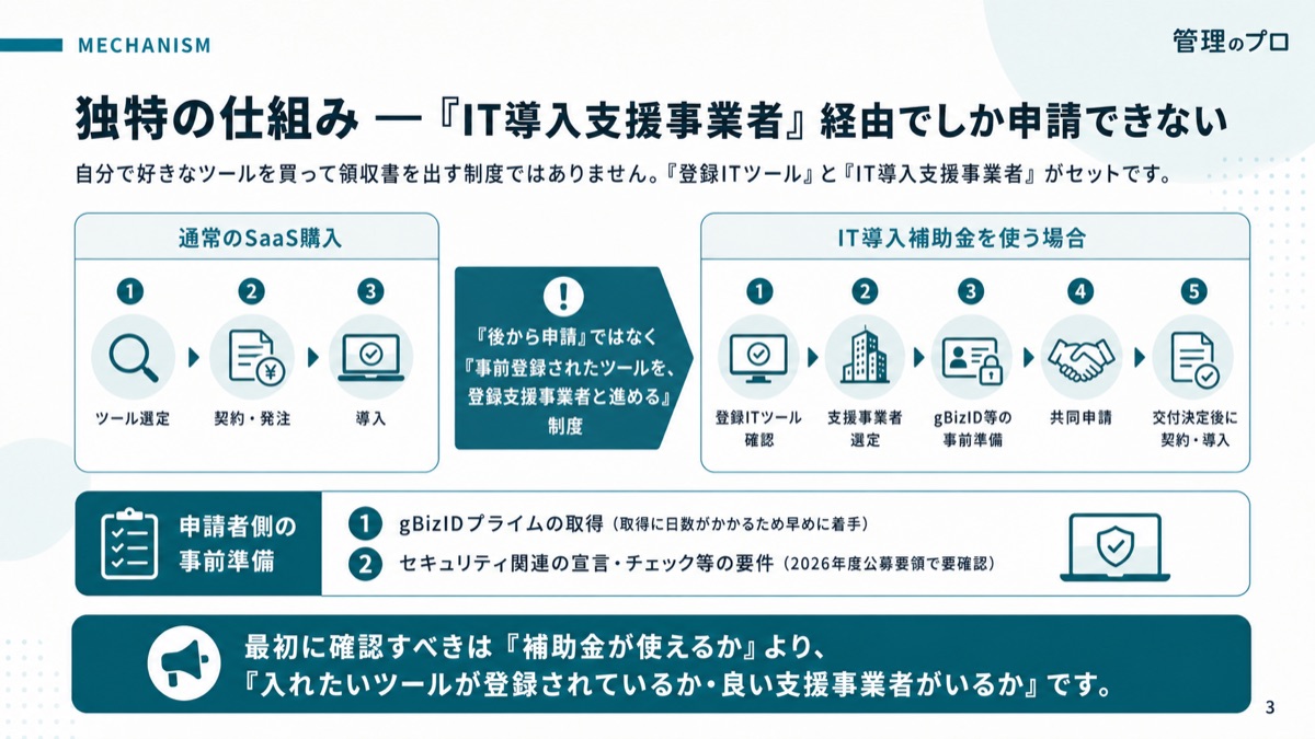 IT導入補助金 活用ガイド2026【対象ツール・申請ステップ・落ちる理由】のスライド