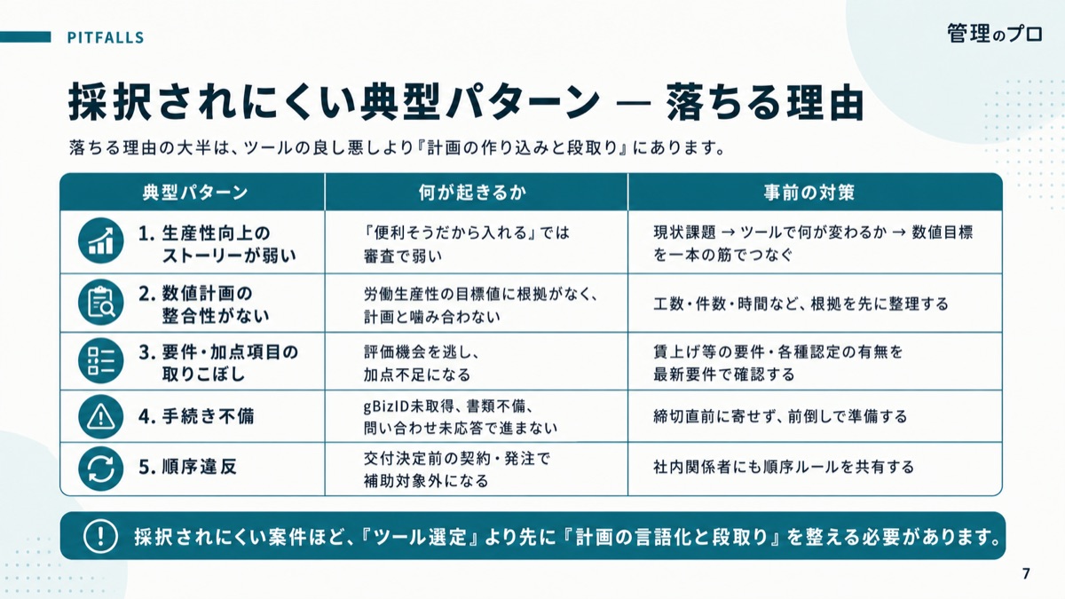 IT導入補助金 活用ガイド2026【対象ツール・申請ステップ・落ちる理由】のスライド