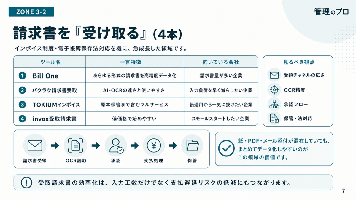 経理・会計SaaSツール30選 比較早見表【2026年版】のスライド