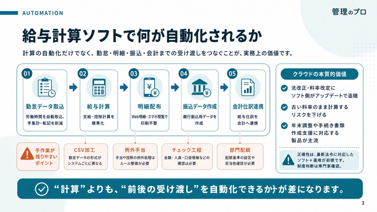 給与計算ソフト 比較ガイド【社労士連携の考え方付き】のスライド