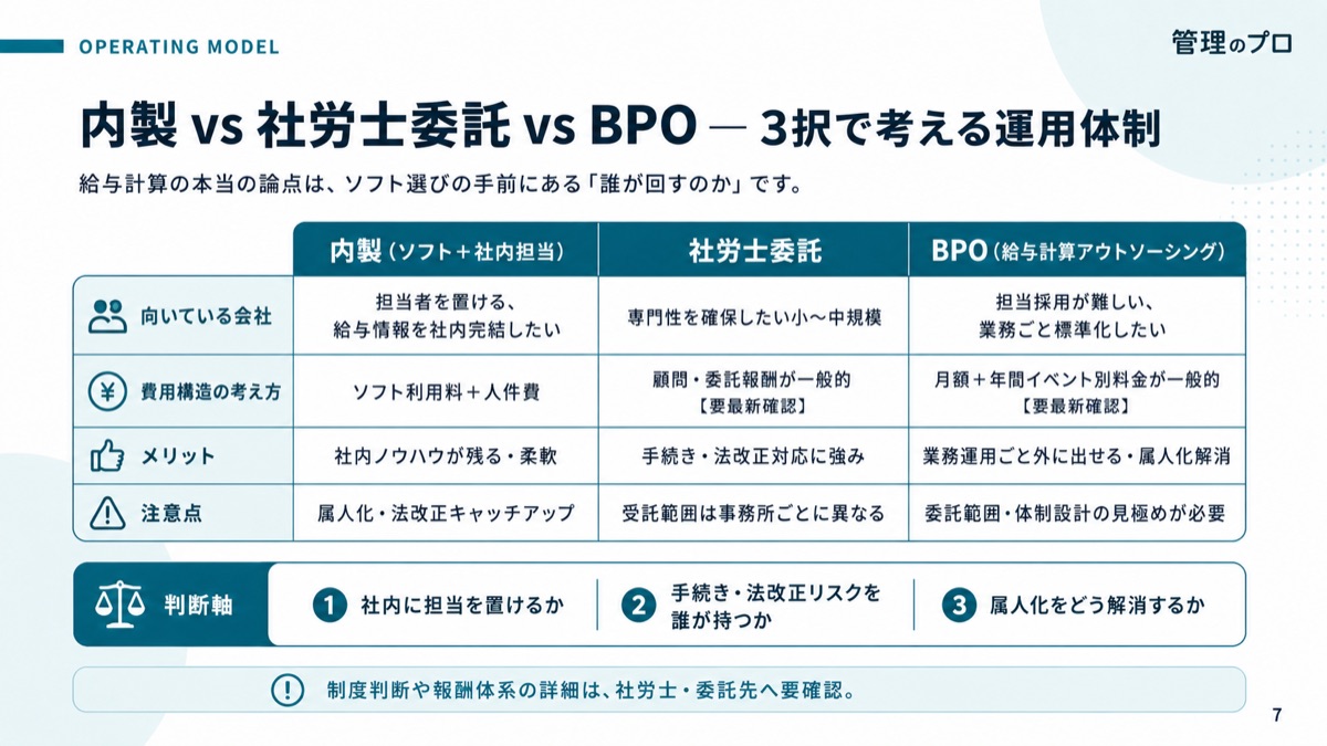 給与計算ソフト 比較ガイド【社労士連携の考え方付き】のスライド