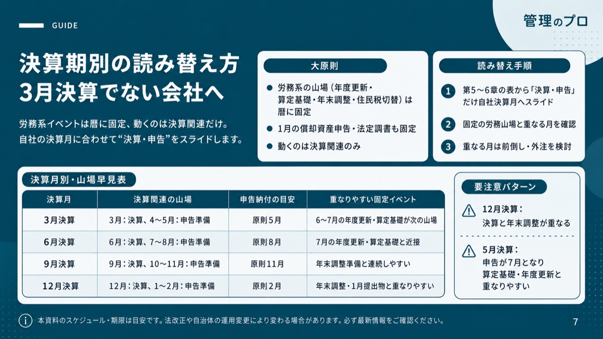 経理・労務の年間業務カレンダー【月別タスク一覧・保存版】のスライド