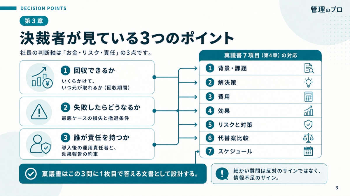 システム導入の稟議書テンプレート+ROI試算シートのスライド