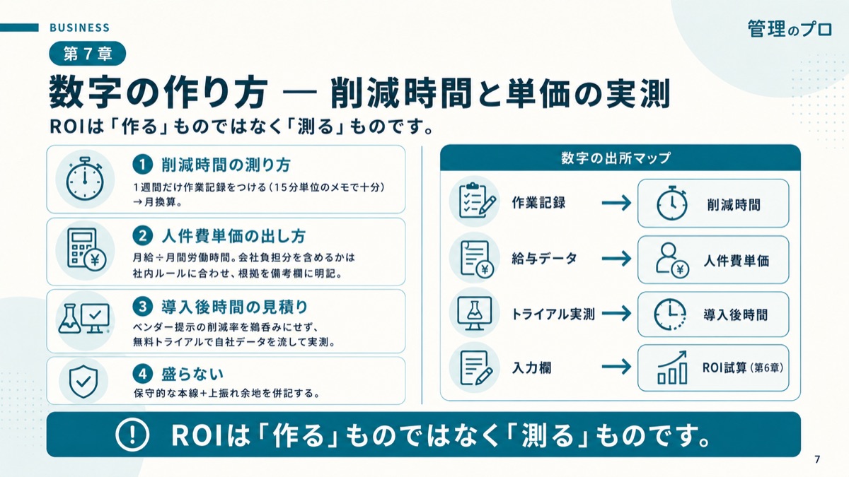 システム導入の稟議書テンプレート+ROI試算シートのスライド