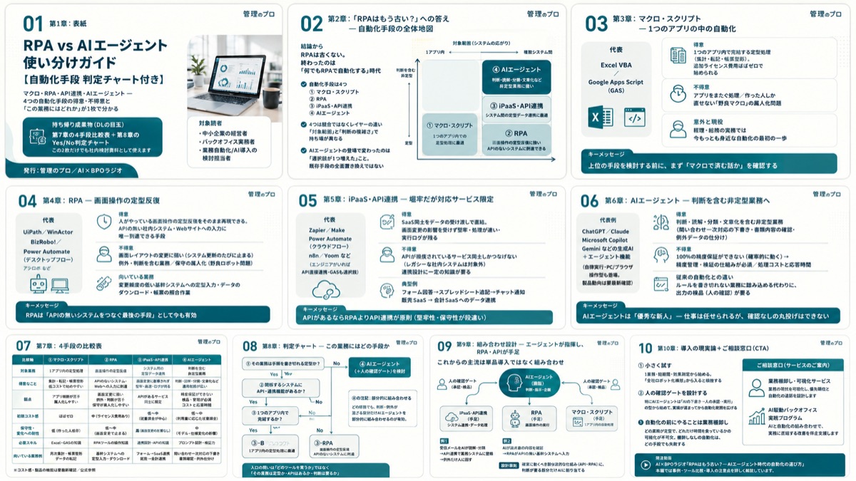 RPA vs AIエージェント 使い分けガイド【自動化手段 判定チャート付き】のスライド