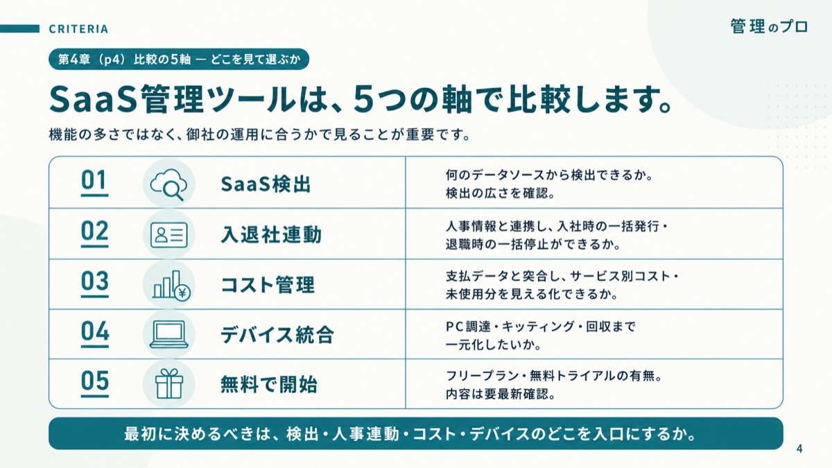 SaaS管理ツール7強 比較ガイド【シャドーIT対策チェックリスト付き】のスライド