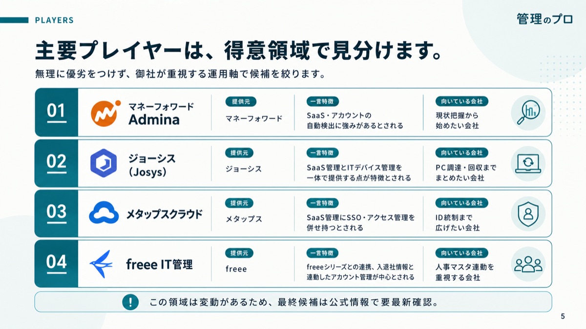 SaaS管理ツール7強 比較ガイド【シャドーIT対策チェックリスト付き】のスライド