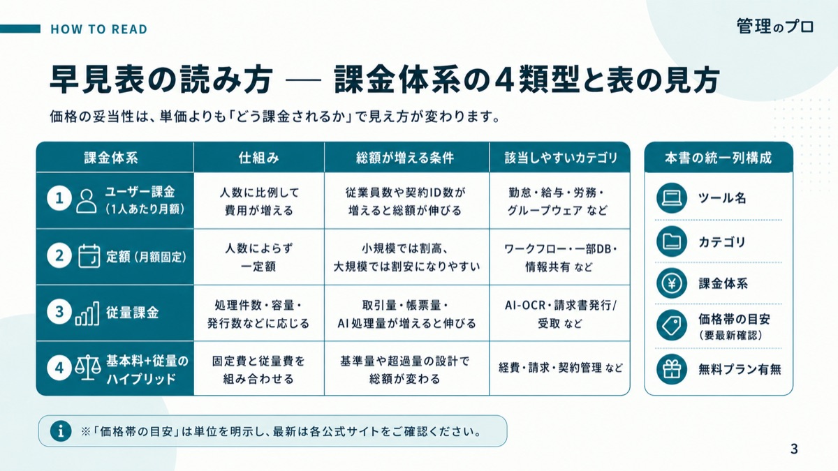 バックオフィスSaaS 100ツール 料金早見表【2026年版】のスライド