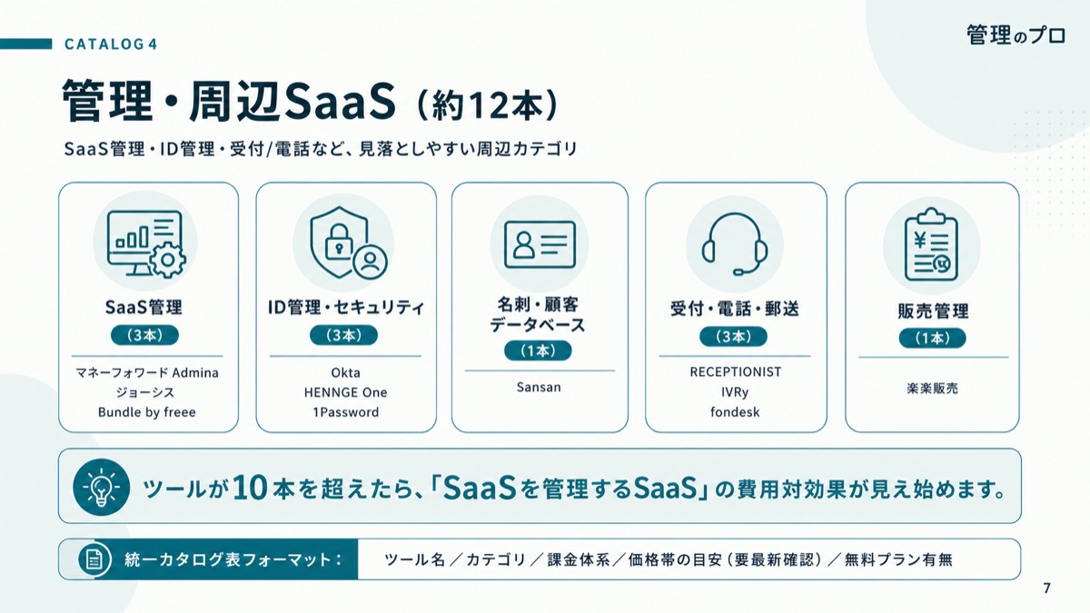 バックオフィスSaaS 100ツール 料金早見表【2026年版】のスライド