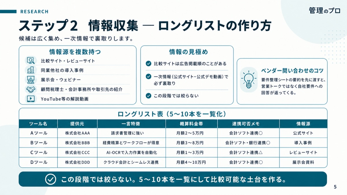 SaaS選定 完全手順書【要件整理シート・トライアル設計・比較表テンプレ付き】のスライド
