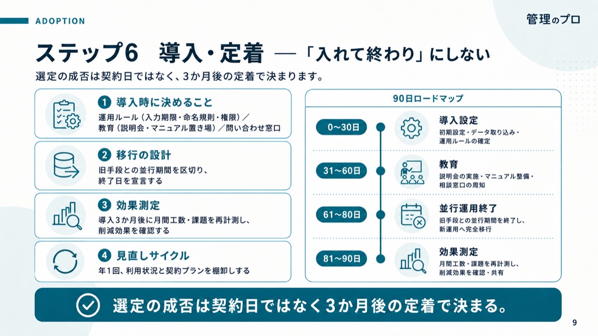 SaaS選定 完全手順書【要件整理シート・トライアル設計・比較表テンプレ付き】のスライド