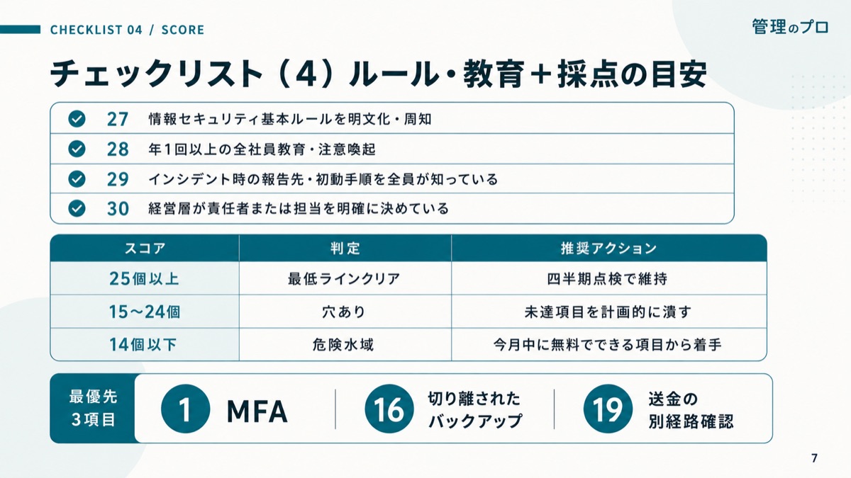中小企業セキュリティ 最低ライン チェックリスト30のスライド