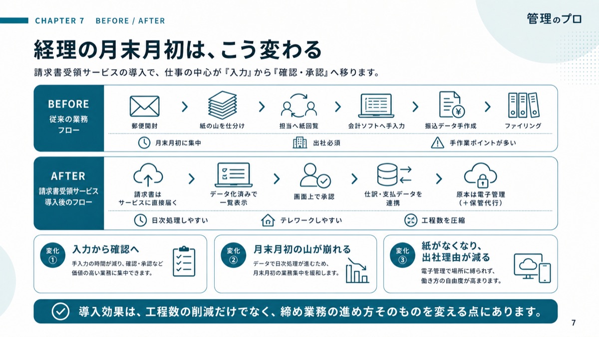請求書受領サービス 比較ガイド【Bill One・バクラク・TOKIUM 比較表】のスライド