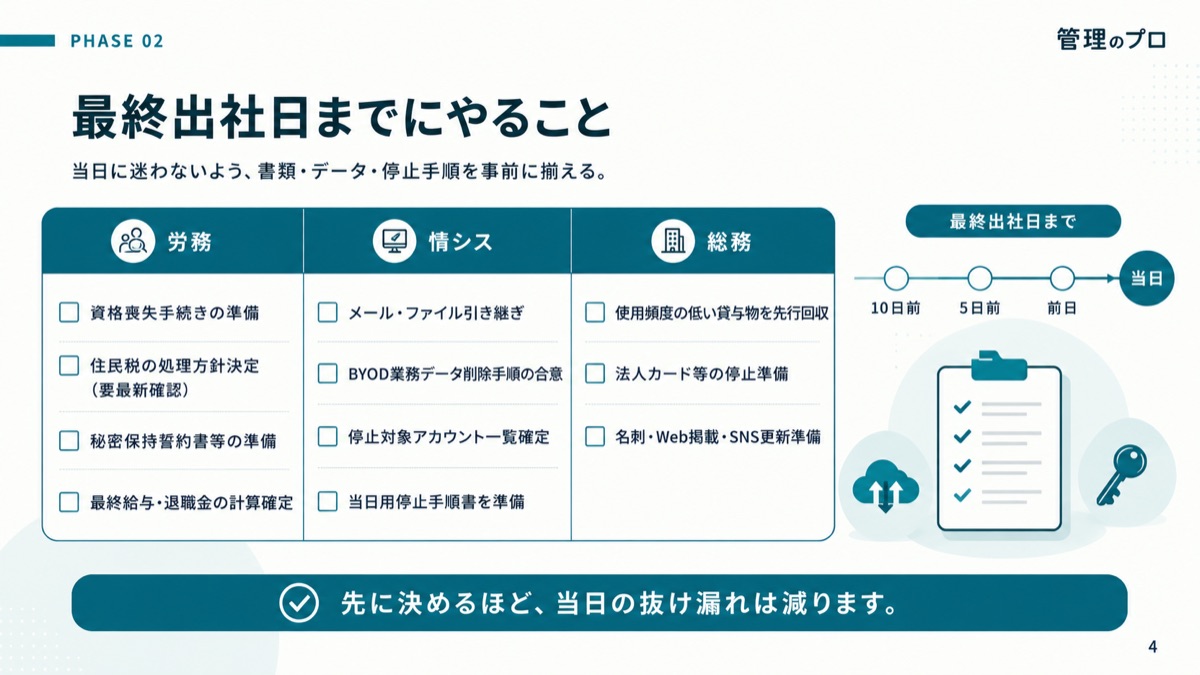 社員が辞めたら72時間以内にやること ― 退職時の労務・情シス・総務チェックリストのスライド