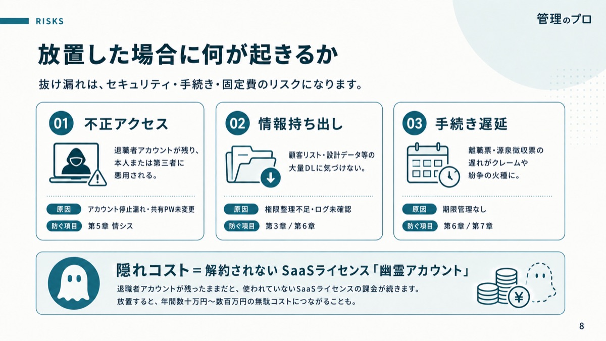 社員が辞めたら72時間以内にやること ― 退職時の労務・情シス・総務チェックリストのスライド