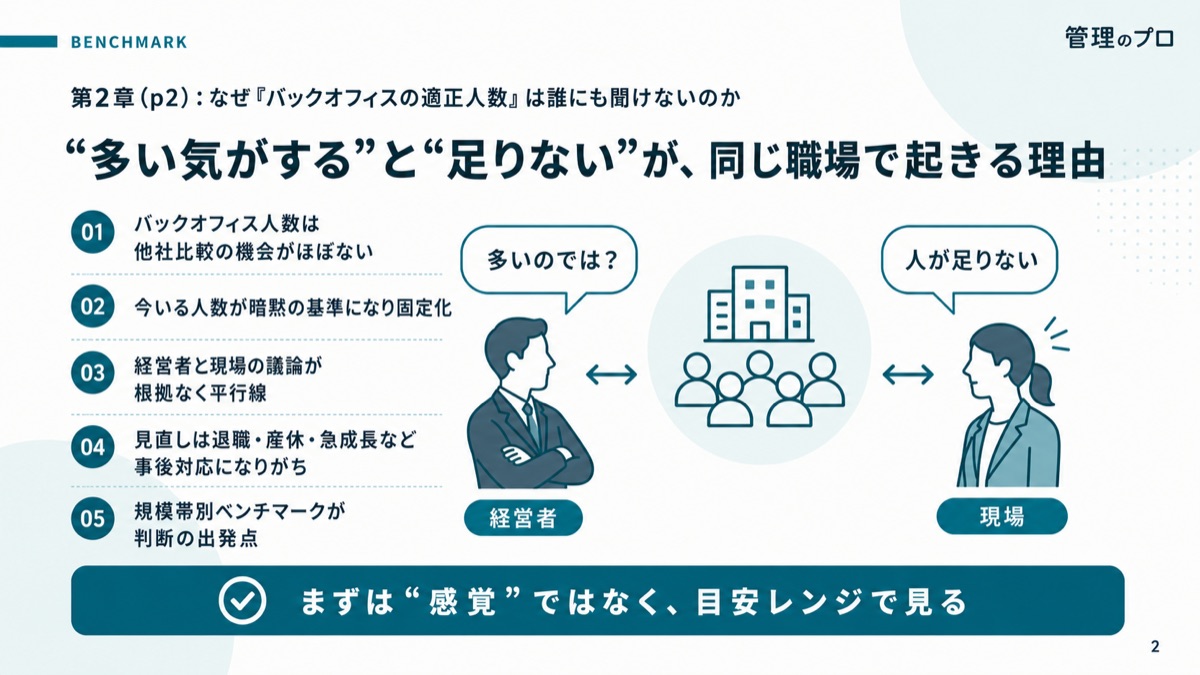 従業員規模別 バックオフィス適正人数 早見表 ― 経理・労務・総務は何人が正解かのスライド