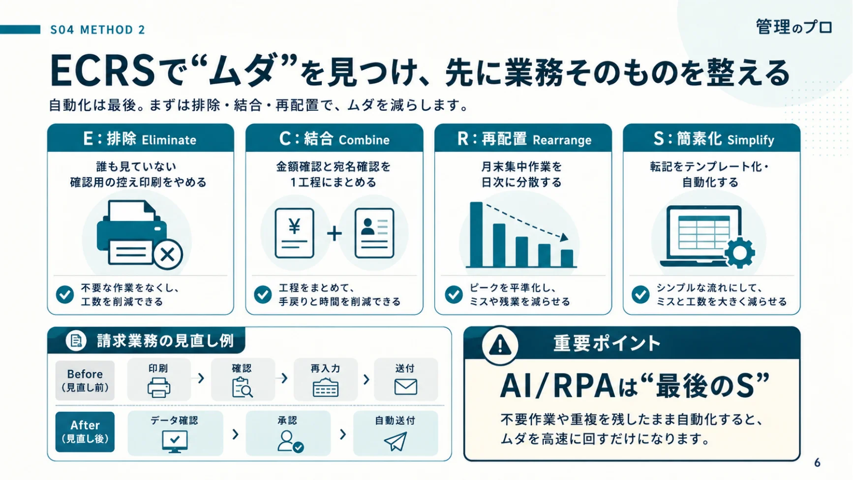 ステップ3:ECRSでムダを見つけ、業務を整える